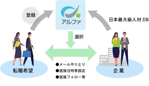 人材紹介システムとは